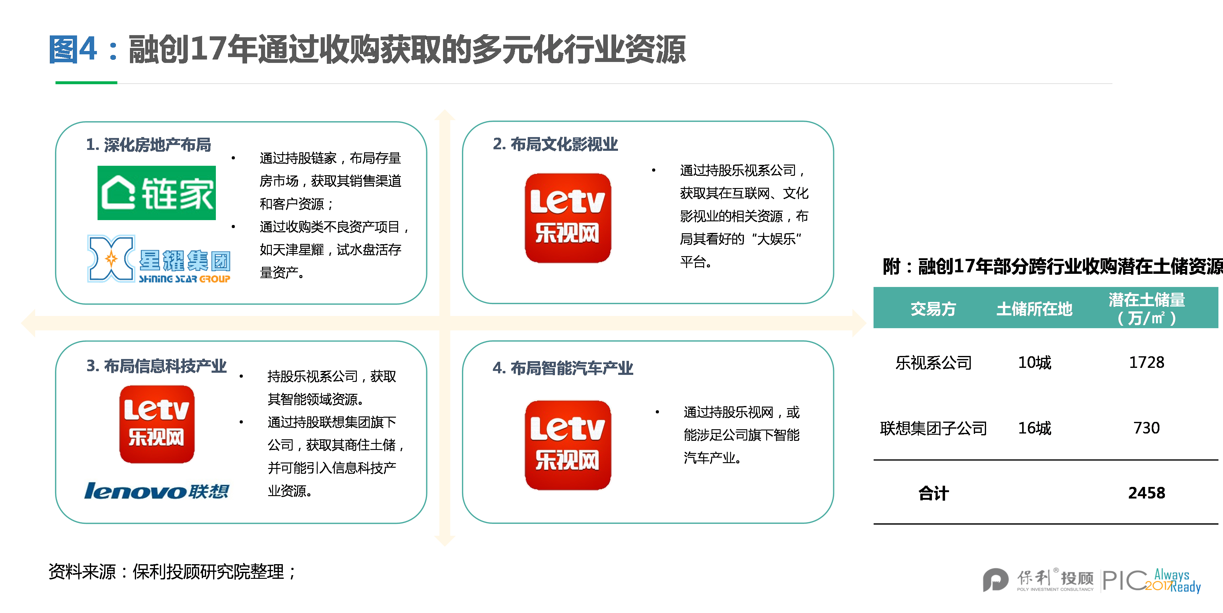 业内点评（绿树红果丰满收，桂花香来是佳人）代表什么动物