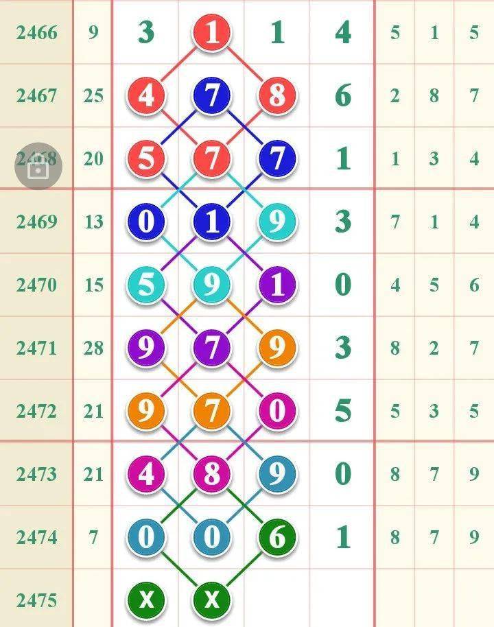 圈内解读:金银财宝一大把猜本期数字