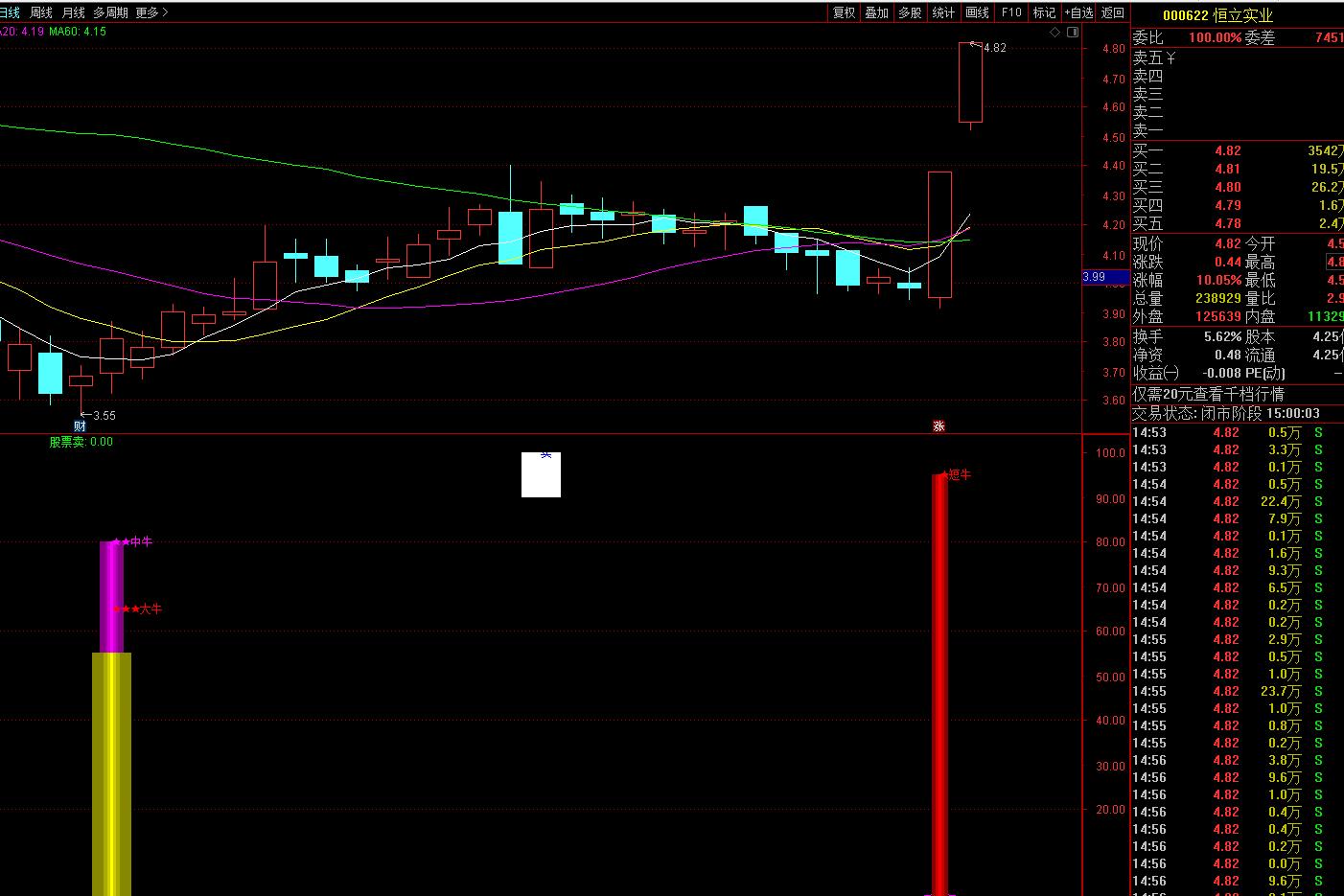 趋势研判:腾云驾雾指代表是什么生肖