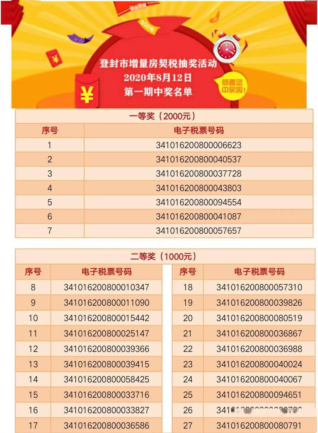 学术阐释:一二中奖定今期，逢二进三好照应猜数字