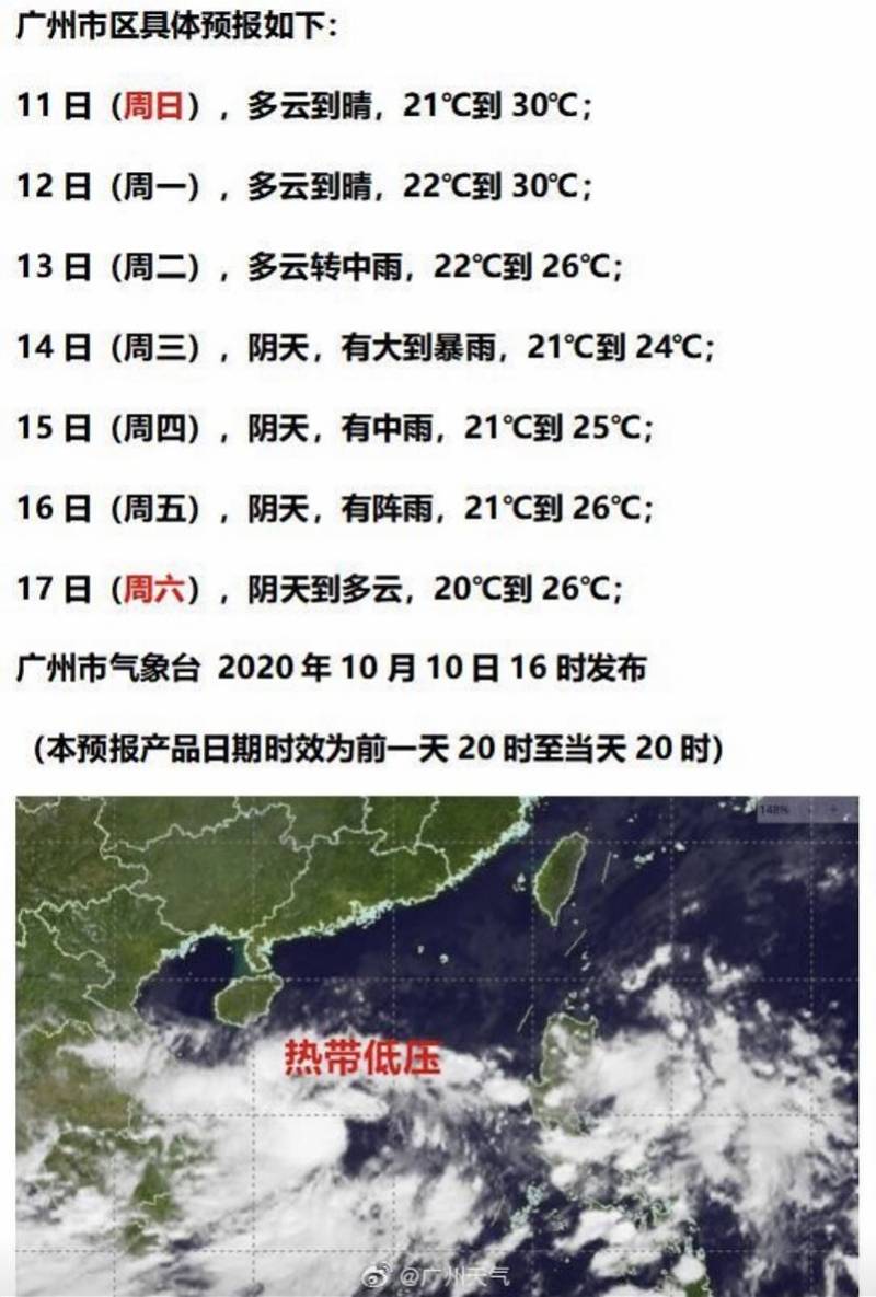 独家调查（二十五度好天气）本期数字
