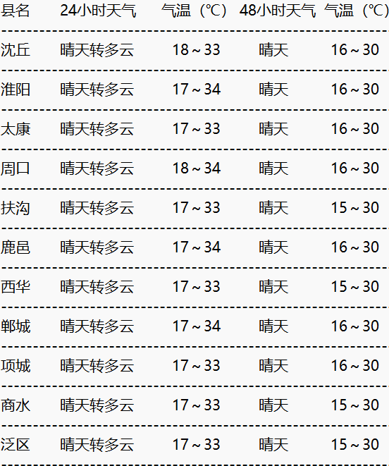 一手资讯（二十五度好天气）最佳答案