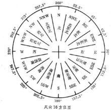 独家调查（东南西北）猜一准确生肖