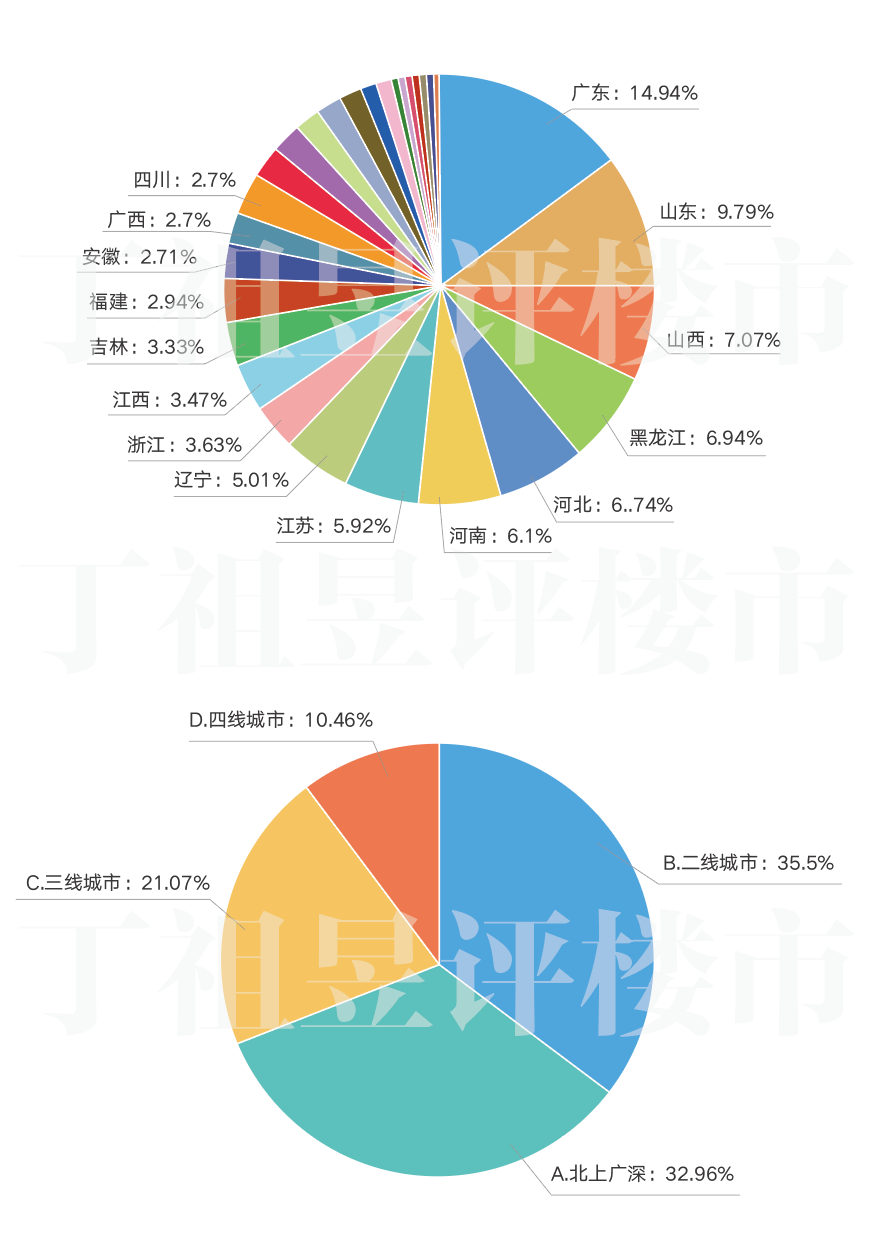 业内点评（独有干秋）打一生肖