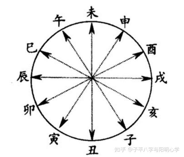 特讯:红波有望出旺码，子午相冲六合出.指什么生肖