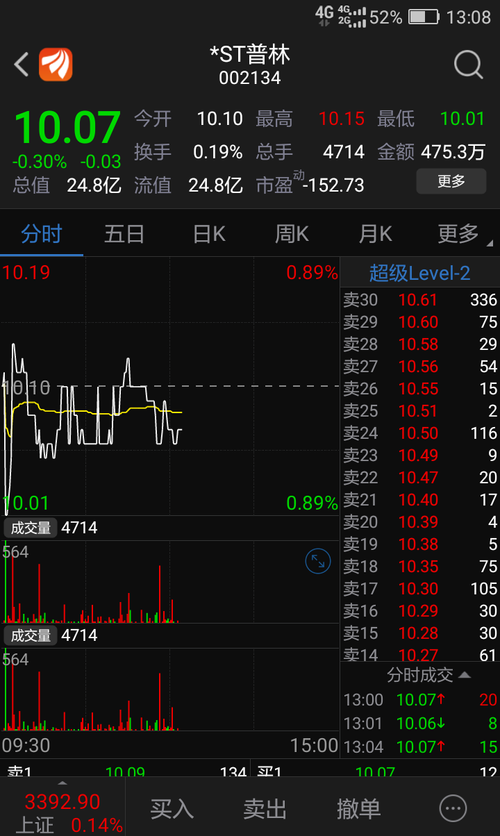 条理讲解:今期卖单必定死，屍魔三戲唐三藏。代表什么生肖