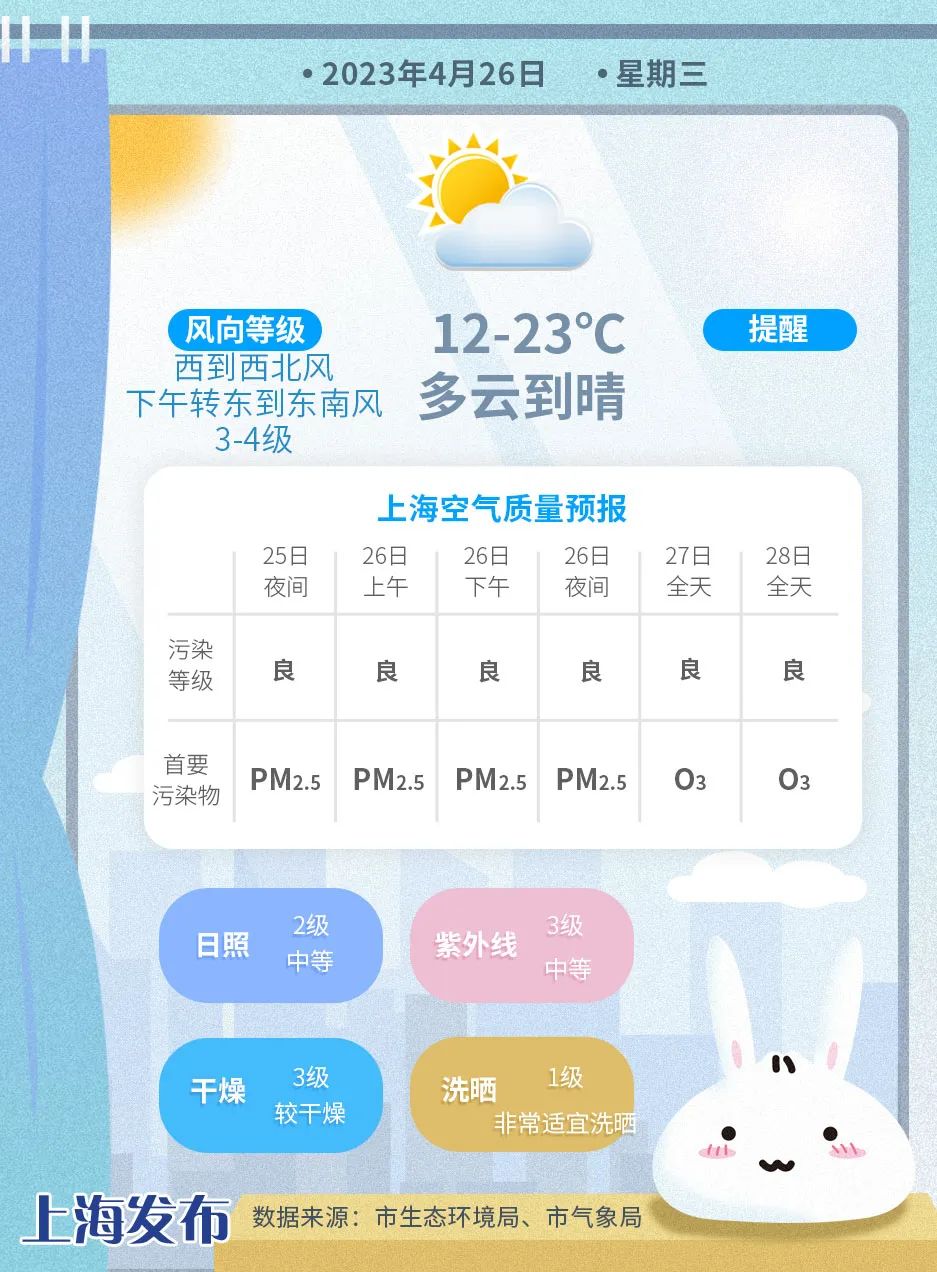 圈内揭秘（二十五度好天气）本期动物