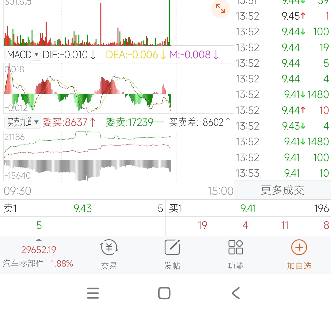 技术阐释:今期卖单必定死，屍魔三戲唐三藏。猜本期数字