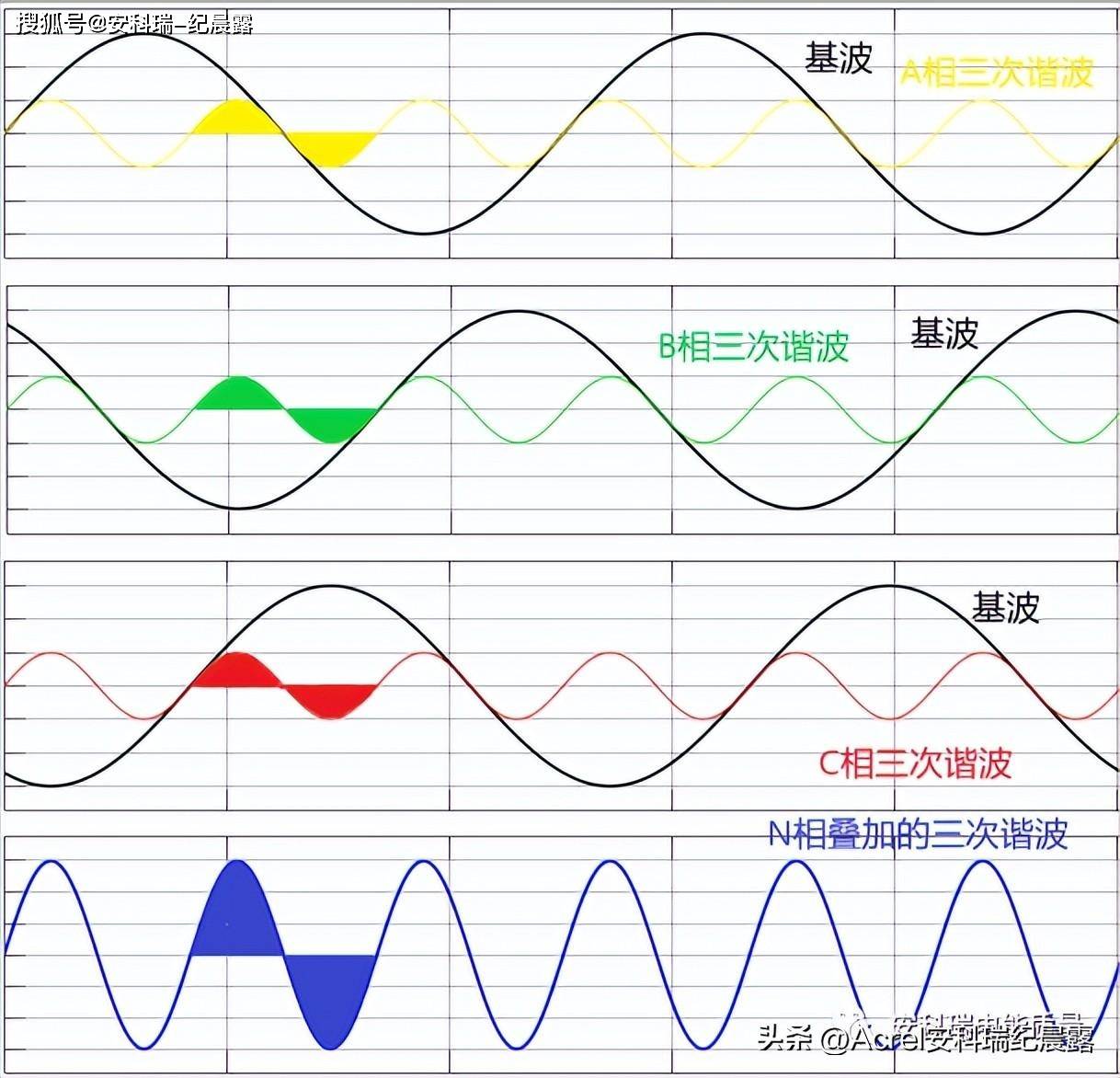 圈内解读:双波行运在其中，来去自如声飞扬。是打什么最佳精准生肖