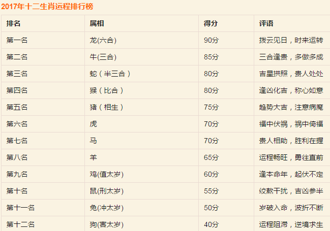 业内点评:一二中奖定今期，逢二进三好照应猜指打个最佳精准代表哪一个生肖