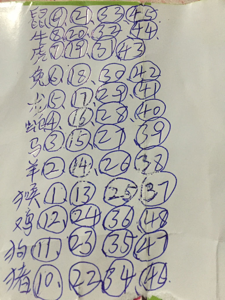 独家稿件（三八与九当头数）猜生肖数字