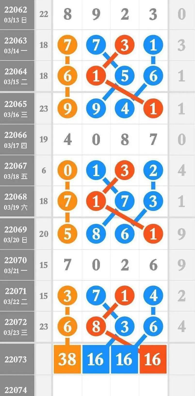 特讯:今期特码很明显，正码买马是最好猜动物