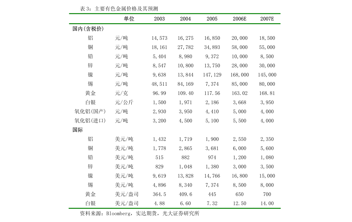 资深分析（一七有码二四寻，三三灵码出物垭）指哪个生肖