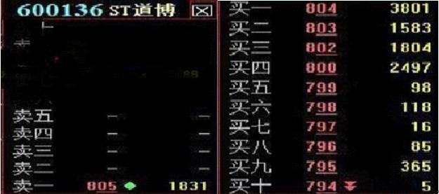 条理讲解:今期卖单必定死，屍魔三戲唐三藏。代表什么生肖