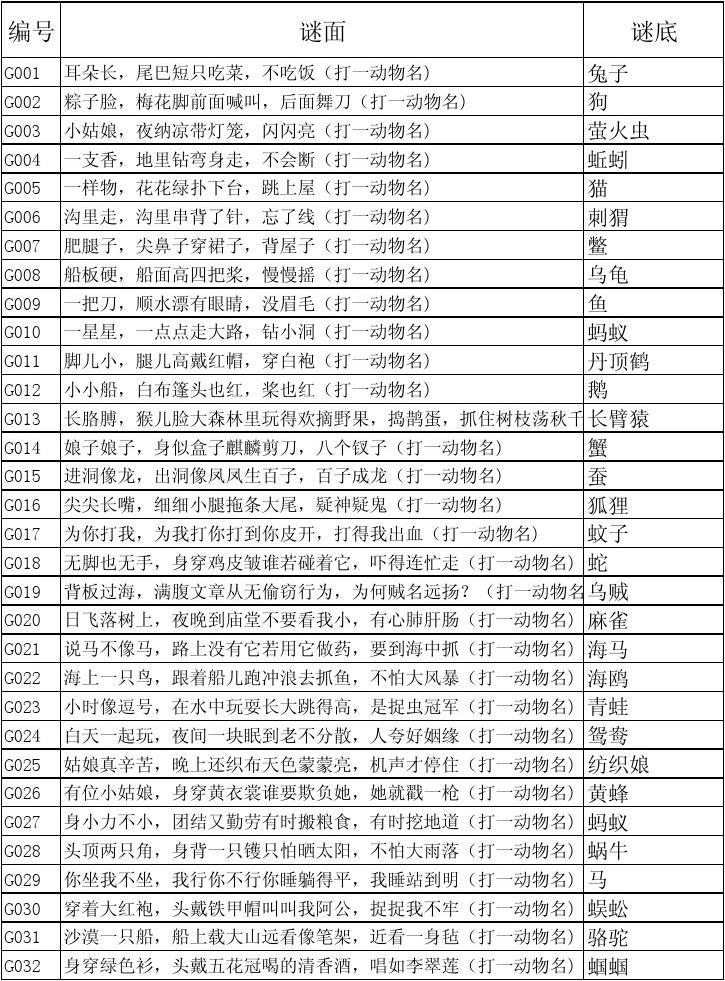 观点输出（一本正经羊解药，欲钱马虎的动物）打一动物谜底