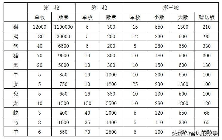 独家稿件:双波行运在其中，来去自如声飞扬。代表什么生肖,打一准确最佳谜底