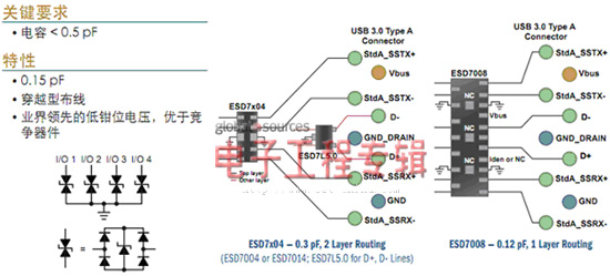 技术阐释:灿烂夺目本期数字