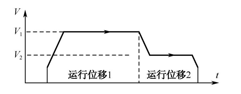 圈内解读:双波行运在其中，来去自如声飞扬。是打什么最佳精准生肖
