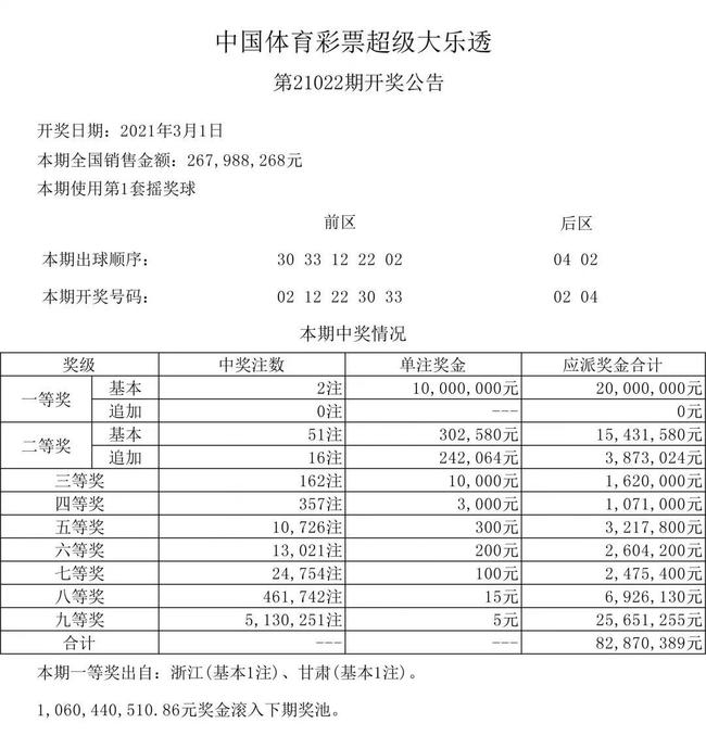 趋势研判:一二中奖定今期，逢二进三好照应代表什么生肖